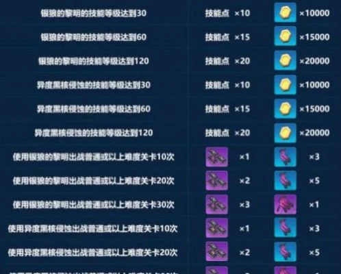 崩坏3噩梦模式攻略：掉落物品、阶段策略与女武神配置