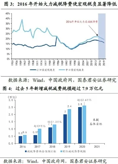 城市预算提升策略：税收、服务多元化与优先发展关键设施