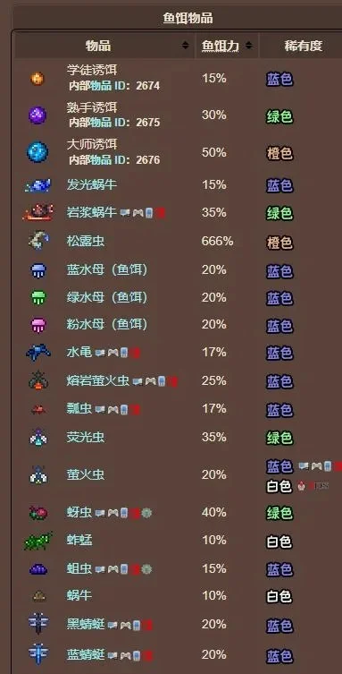 泰拉瑞亚手游鱼饵获取攻略：5种高效方法详解