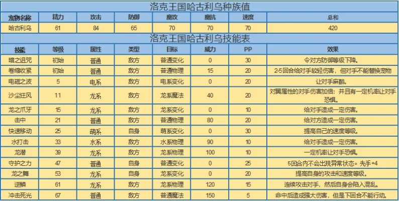 洛克王国孵蛋遗传机制解析：个体值、技能与天赋遗传详解