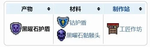 泰拉瑞亚黑曜石护盾合成与获取攻略