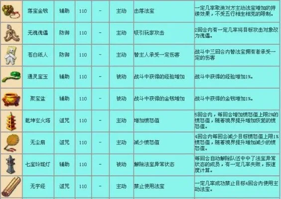 梦幻西游新手帮派加入攻略：快速升级抢名额，任务完成系统推荐，多种加入方式任选