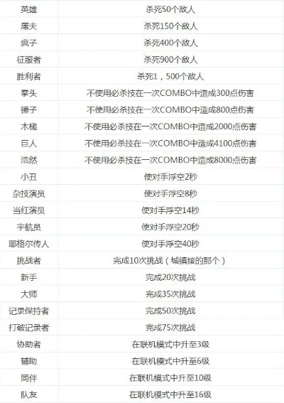 十大救人质游戏排行榜-救人质游戏排行榜