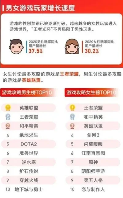 全国男生打游戏排行榜-玩家竞技朝圣之旅