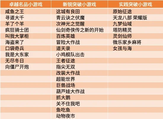 养成游戏满v版排行榜-养成游戏满v指南