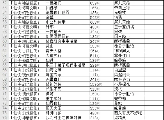 仙侠手游不氪金排行榜-仙侠手游不氪金推荐