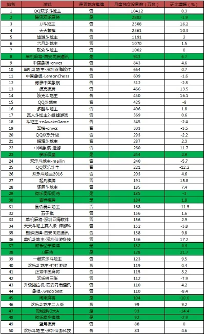 十大棋牌游戏排行榜w-棋牌游戏文化魅力