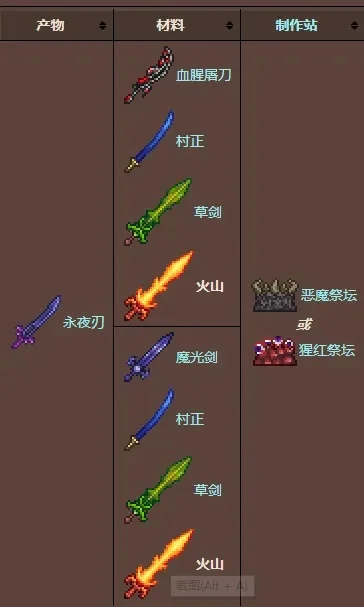 赤焰之剑合成攻略：狱石锭获取与升级方法详解
