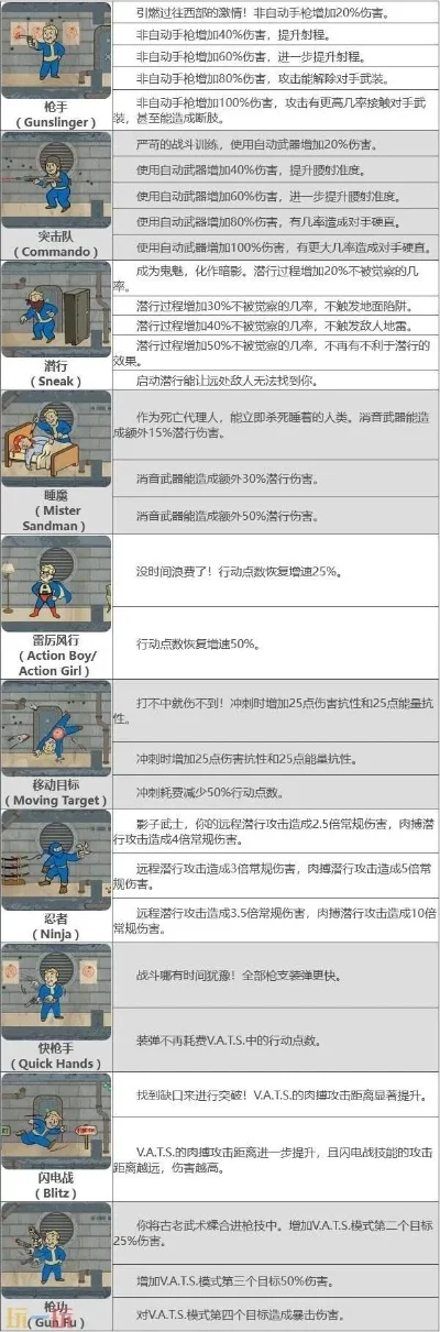 辐射4控制台Perk代码大全及使用方法