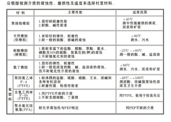 辐射4内衬材料全解析：类型优缺点与选择指南