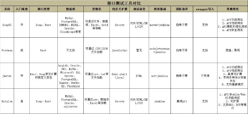 软件测试工具大全：性能、自动化、API等工具盘点