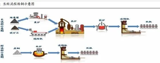 钢铁厂运营攻略：原料供应、加工流程、存储出口全解析