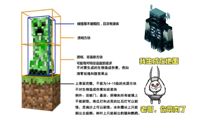 高效刷怪塔建造攻略：选址、结构、收集系统与美化设计