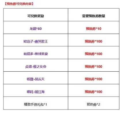 高效获取炫光皮肤：龙蛋兑换、活动参与与魔法屋升级攻略