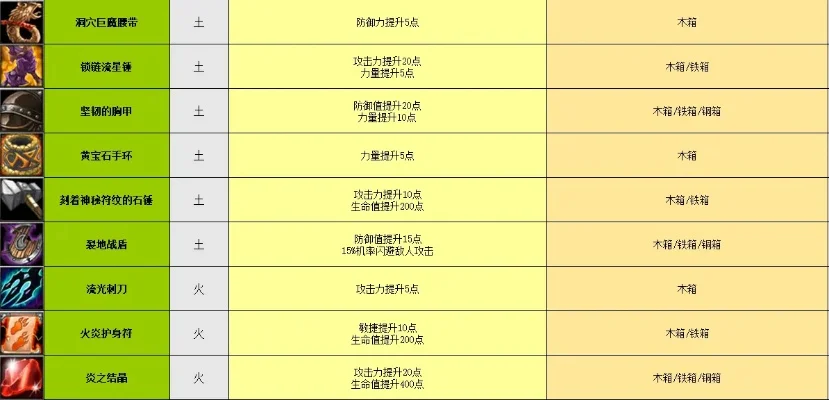 魔兽争霸装备合成攻略：方法、材料、配方全解析