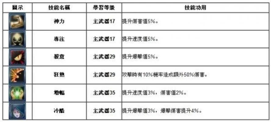 魔兽争霸仇恨值提升技巧：高伤害技能、状态利用与装备天赋