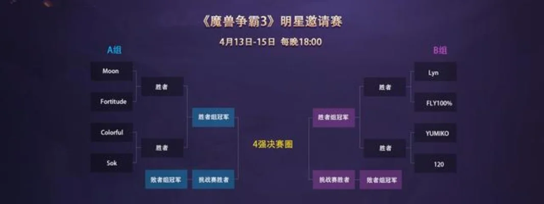 魔兽争霸电竞职业赛制详解：一对一赛制、地图选择与胜负判定