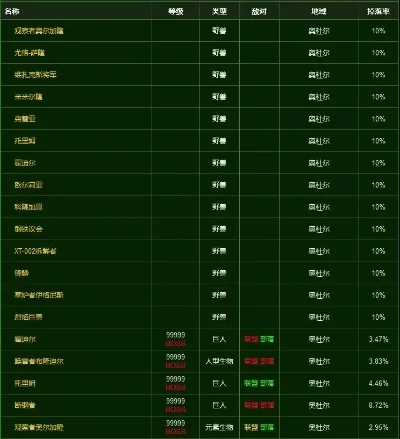 魔兽争霸宝物碎片高效获取攻略