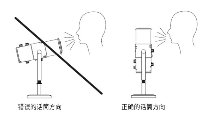 简易纸箱与原子笔电容麦克话筒制作指南