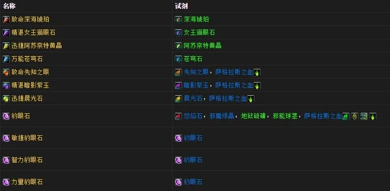 魔兽争霸宝石攻略：升级戒指、获取方法、镶嵌技巧及宝石种类详解