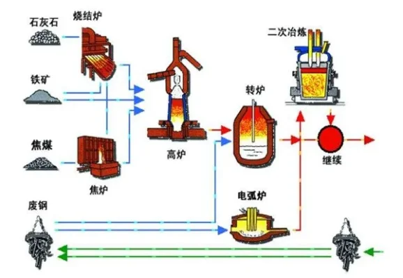 铁钻制造步骤：从挖掘铁矿石到制作熔炉及注意事项