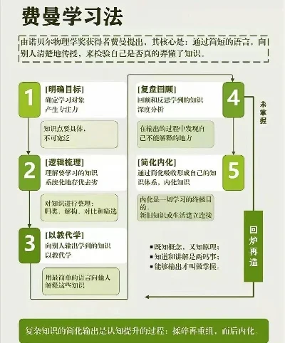 高效学习法：专家建议精准提升学习效率