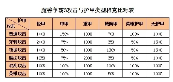 魔兽争霸属性解析：攻击力、防御力、生命值等关键属性影响战斗与职业加成策略