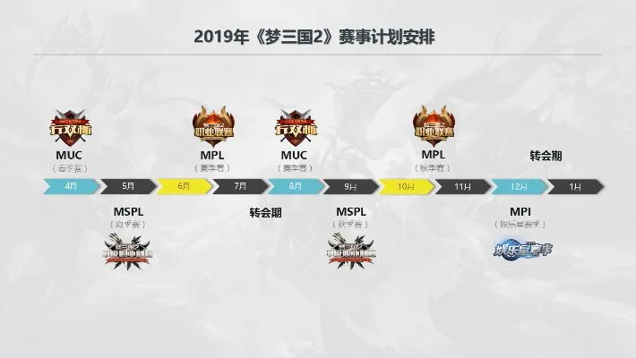 电子竞技BP策略：MOBA游戏中的关键胜负手