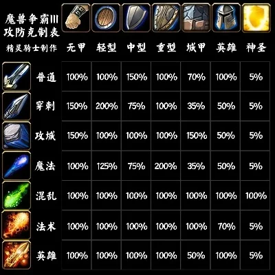 魔兽争霸英雄选择指南：定位、技能、属性与克制关系全解析