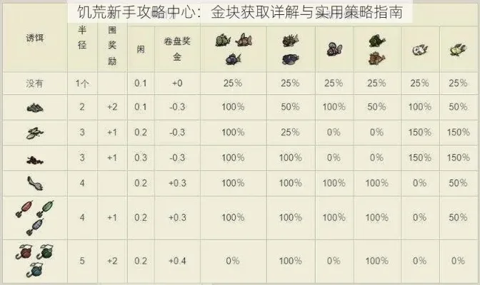 饥荒快速得金攻略：使用代码轻松获取与放置金子