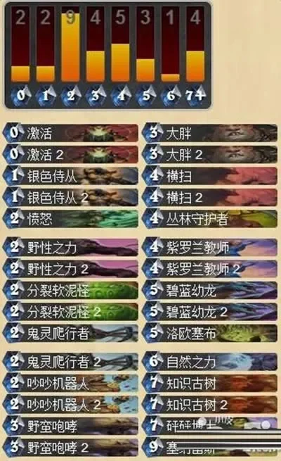 蓝白超生德炉石传说攻略：卡组构建与对战策略解析