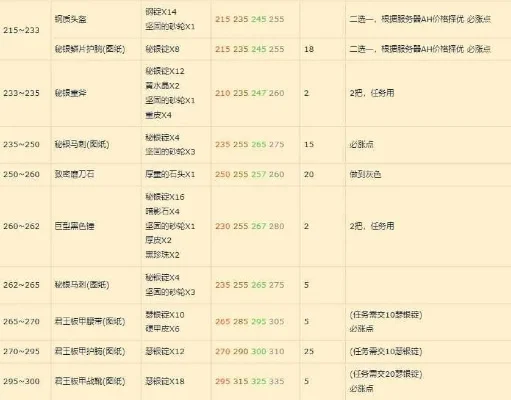 魔兽世界奥金锭制作攻略：配方获取与提升产量技巧