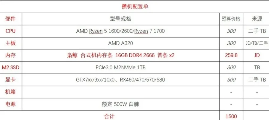 电脑配置优化指南：内存、硬盘、显卡与系统配置技巧