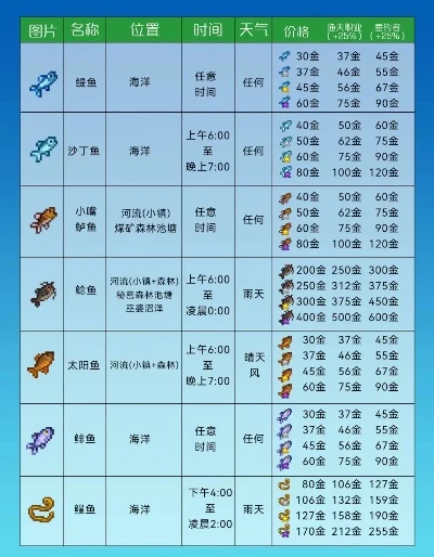 钓鱼王攻略：高效捕获鱼王技巧与地点选择