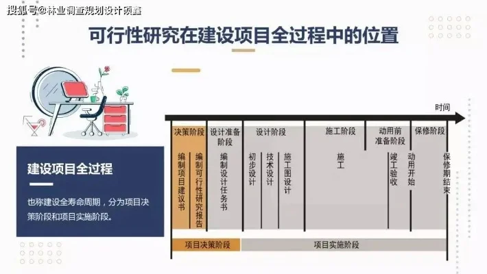 高楼建造在线指南：选址、许可、研究、设计、资金、施工与推广全解析
