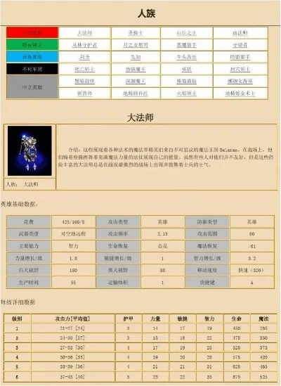 魔兽争霸角色属性解析与提升攻略