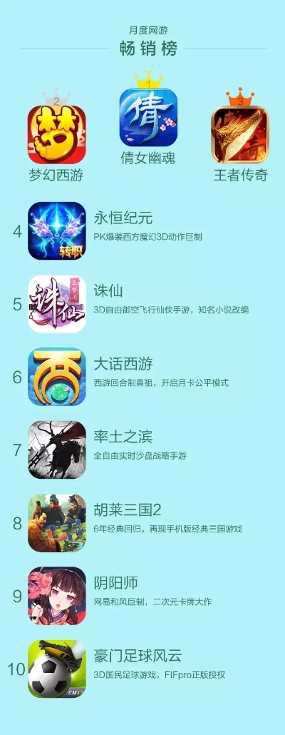 沙河游戏近期排行榜-沙河游戏排行榜揭晓