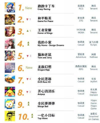 低品质生存手游排行榜下载-高品质生存手游推荐