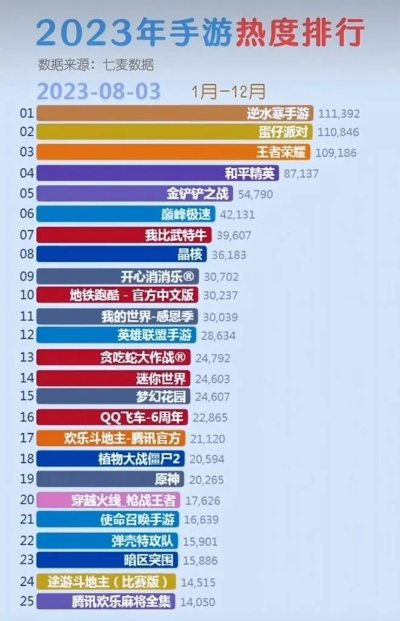 目前最火的传奇手游排行榜-传奇手游热度排行