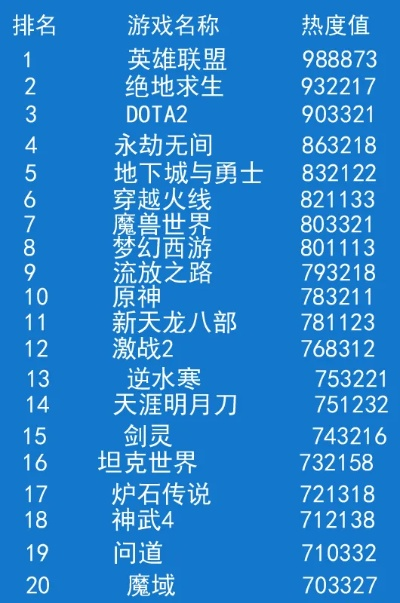 最新游戏电脑热度排行榜-最新游戏热度排行