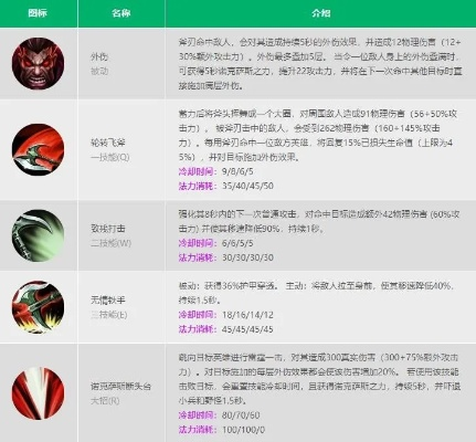诺手天赋加点图-诺手天赋加点深度解析