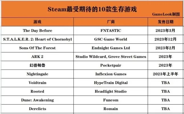电脑生存好玩的游戏排行榜-生存游戏佳作排行