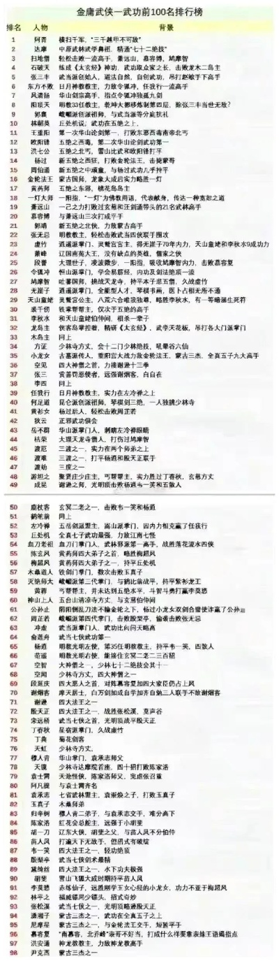 高评分单机武侠手游排行榜-高评分单机武侠手游榜