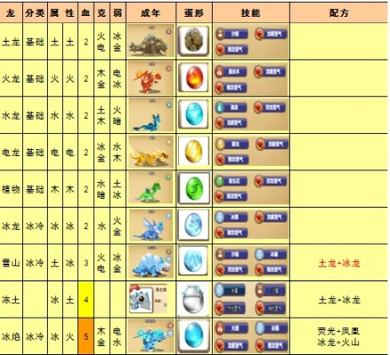龙之牧场配方龙蛋图-龙蛋配方图终极指南