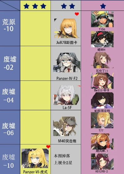 灰烬战线打捞攻略