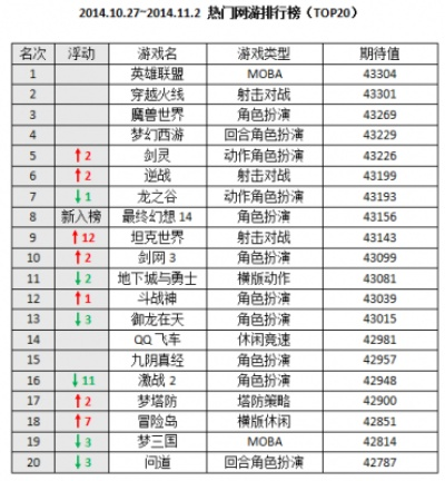 魔兽世界小游戏排行榜前十-魔兽世界小游戏排行榜