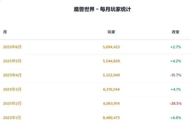魔兽世界十大防守手游排名-魔兽世界防守手游排名