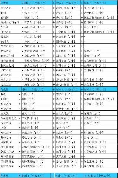 铸剑物语3强化效果合成表-铸剑物语强化效果详解