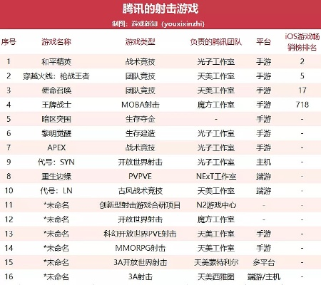 顶配射击手游排行榜前十名-顶尖射击手游排行