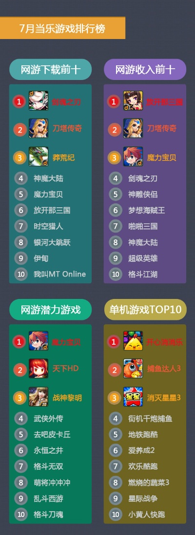 角斗游戏排行榜